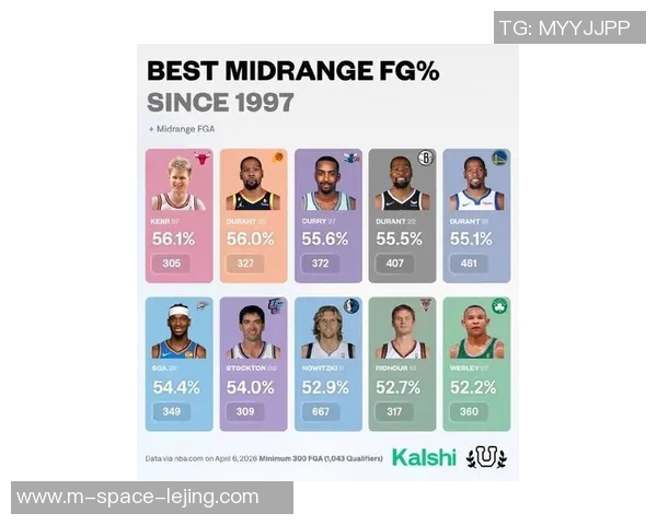 1997年篮球明星排行榜揭晓谁是当年最闪耀的球场之星